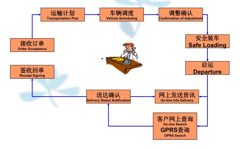 苏州到迎江搬家公司-苏州到迎江长途搬家公司